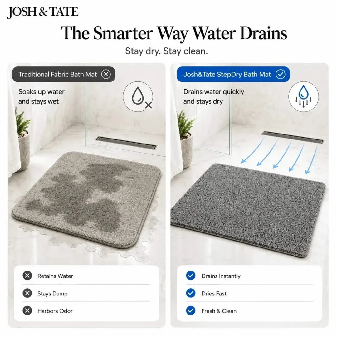 Anti-Slip Absorbent Bath Mat in Three Sizes